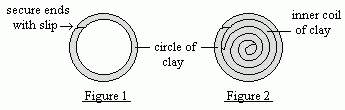 clay coil pots figure 1-2