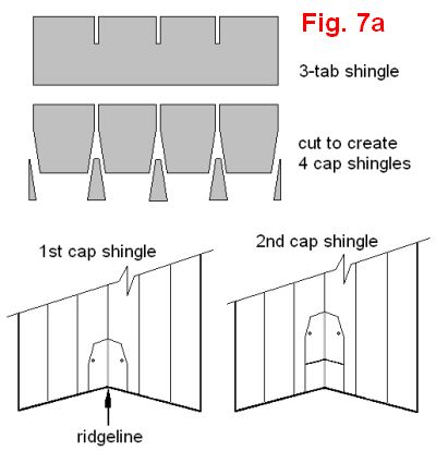 dog house plans 2 figure 7a