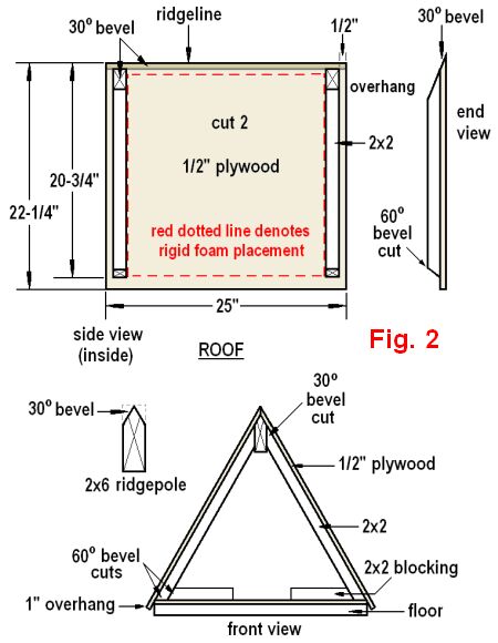 dog house plans 3 figure 2