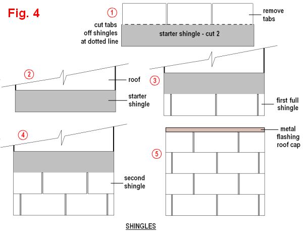 dog house plans 3 figure 4