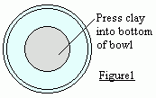 matching bowls figure 1